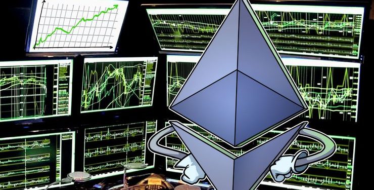 Ethereum Soars 18% Back over $200, Bitcoin Regains $6,500 Mark