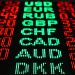 Crypto Assets Don’t Pose Threat to Financial Stability Today, Says FSB