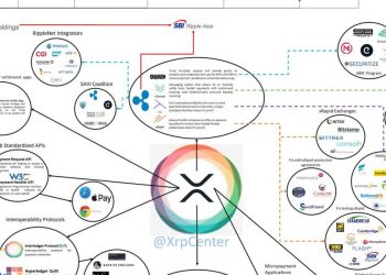 Ripple’s XRP and Other Product’s Update Raised Market’s Eyebrows