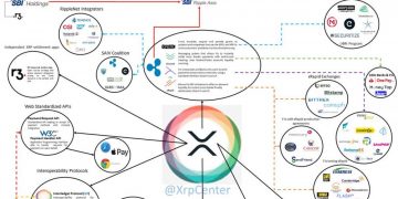 Ripple’s XRP and Other Product’s Update Raised Market’s Eyebrows