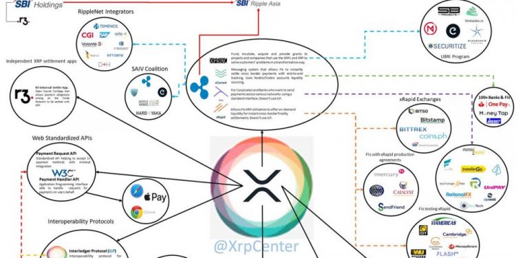 Ripple’s XRP and Other Product’s Update Raised Market’s Eyebrows