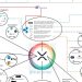Ripple’s XRP and Other Product’s Update Raised Market’s Eyebrows