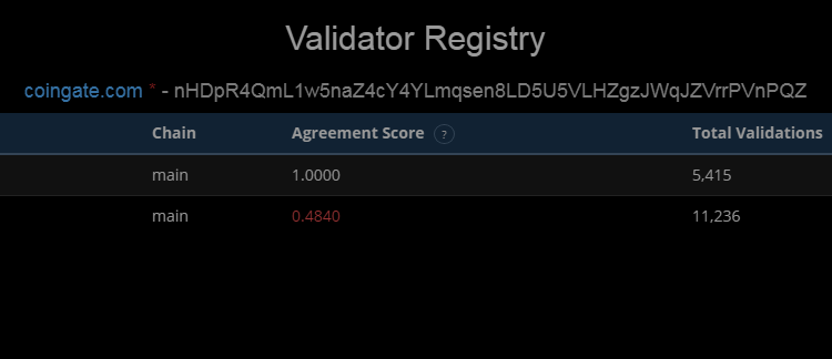 CoinGate Crypto Payment Finally Hit XRP Ledger Validator Process