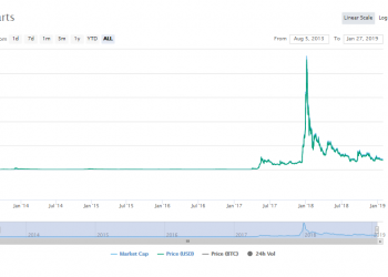 Ripple’s Cory Johnson Embraced Singapore, Named a Crypto Heaven