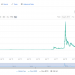 XRP on Quick Bull Run For Almost 10 percent – Does Swift’s R3 Integration Boost XRP Demand?