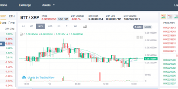 BTT/XRP on Bitrue Hits Headline, More XRP trading Pairs on DCEX Too