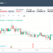 BTT/XRP on Bitrue Hits Headline, More XRP trading Pairs on DCEX Too