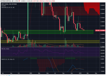 When will we break out from the descending wedge?