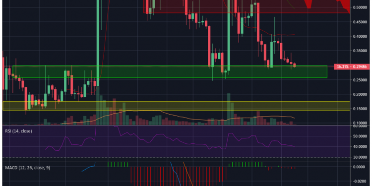 When will we break out from the descending wedge?