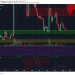 When will we break out from the descending wedge?