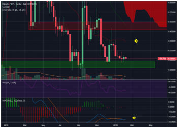 XRP Price finally broke out from the descending wedge, Where is it headed next?