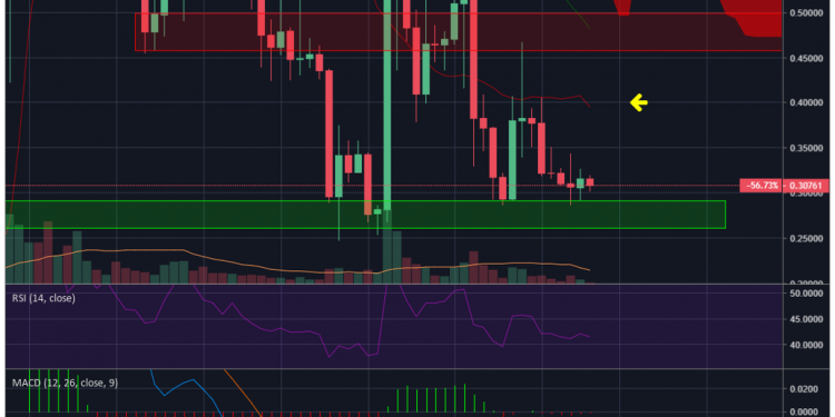 XRP Price finally broke out from the descending wedge, Where is it headed next?