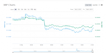 xRapid is the future, says Mercury FX CEO, Alastair Constance