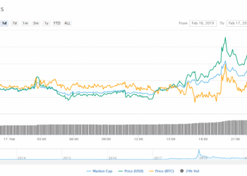 BlockQuake Exchange Partnering With Ripple Via Potential Meeting