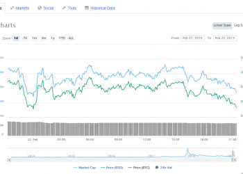 XRP Hits OKEx’s C2C MarketPlace, Trading Available in Multiple Fiat Pairs