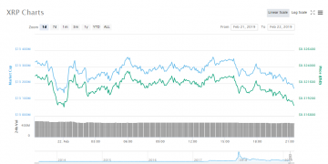 XRP Hits OKEx’s C2C MarketPlace, Trading Available in Multiple Fiat Pairs
