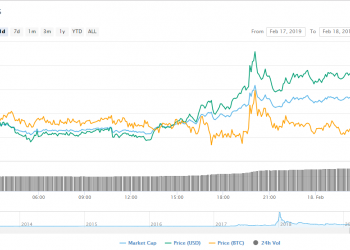 XRP Boom – Tencent Confirms Interest in Ripple’s native Cryptocurrency