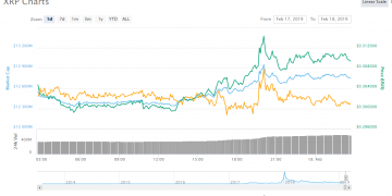XRP Boom – Tencent Confirms Interest in Ripple’s native Cryptocurrency