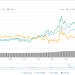 XRP Boom – Tencent Confirms Interest in Ripple’s native Cryptocurrency