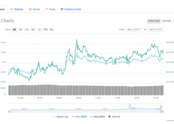 CZ Doesn’t Think XRP as Security but View as Largest Market-Cap Coin