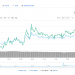 CZ Doesn’t Think XRP as Security but View as Largest Market-Cap Coin