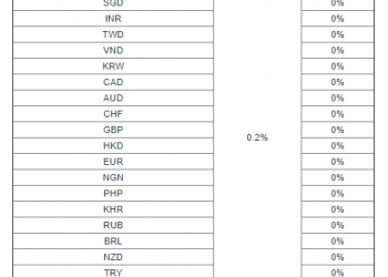 Huobi OTC (Over-The-Counter) Announced XRP Trading Support