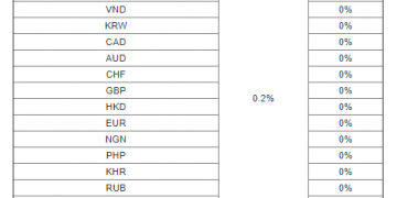 Huobi OTC (Over-The-Counter) Announced XRP Trading Support