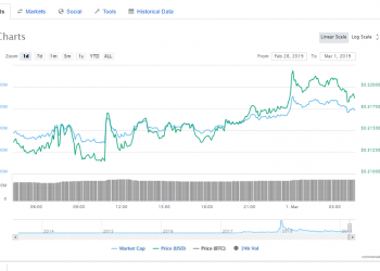 Thai SEC – XRP Gets Green Signal with Top Coins as Eligible Currency