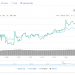 Thai SEC – XRP Gets Green Signal with Top Coins as Eligible Currency
