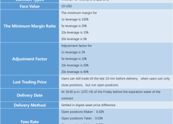 Huobi Derivative Market Announces XRP Contract Launch on March 29