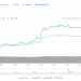 XRP Gains New Value with Mainstream Attention from Market Players
