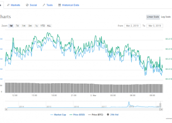 Tim Draper Backed Coinhako Exchange Supports XRP on its Platform