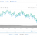 Tim Draper Backed Coinhako Exchange Supports XRP on its Platform