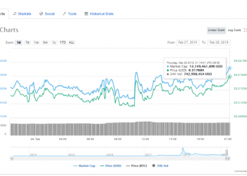 Coinbase.com Supports XRP, Making it Available on Android & iOS App