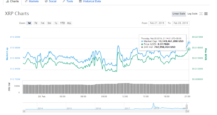 Coinbase.com Supports XRP, Making it Available on Android & iOS App