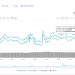 Coinbase.com Supports XRP, Making it Available on Android & iOS App