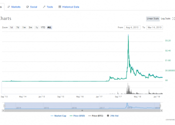Coinbase Wallet App Announced to Support XRP With Top Coins