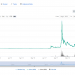 Coinbase Wallet App Announced to Support XRP With Top Coins