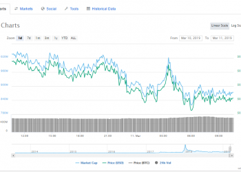 Switzerland Stock Exchange SIX to Add XRP Backed ETP