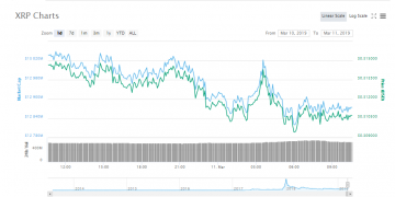 Switzerland Stock Exchange SIX to Add XRP Backed ETP