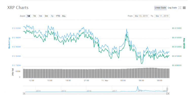 Switzerland Stock Exchange SIX to Add XRP Backed ETP