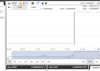 XRP on Two More Exchanges,TradeSatoshi and Stronghold Supports XRP