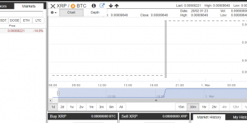 XRP on Two More Exchanges,TradeSatoshi and Stronghold Supports XRP