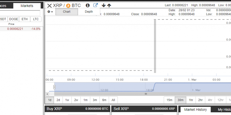 XRP on Two More Exchanges,TradeSatoshi and Stronghold Supports XRP