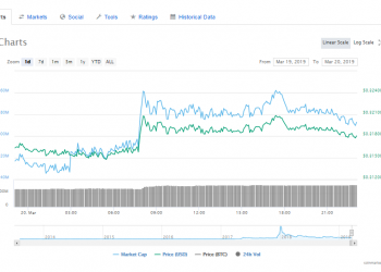 Bahrain based Shariah Compliant Crypto Exchange Rain Listed XRP