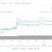 Bahrain based Shariah Compliant Crypto Exchange Rain Listed XRP