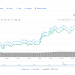 XRP Voted Higher As Preferred Crypto in 2019 & Ripple Witnessed Faster