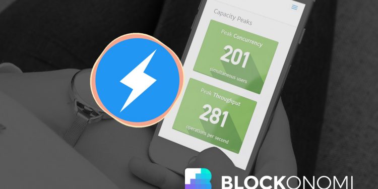 Downtime Compensation Paid in Cryptocurrency Tokens