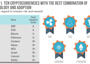 Weiss crypto Rating Named XRP Number One Crypto in latest Annual Outlook