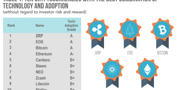 Weiss crypto Rating Named XRP Number One Crypto in latest Annual Outlook